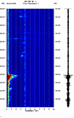 spectrogram thumbnail