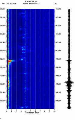 spectrogram thumbnail