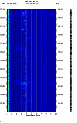 spectrogram thumbnail