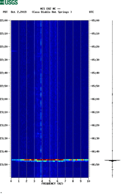 spectrogram thumbnail