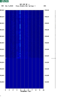 spectrogram thumbnail