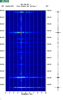 spectrogram thumbnail