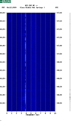 spectrogram thumbnail