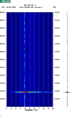 spectrogram thumbnail