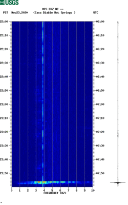 spectrogram thumbnail