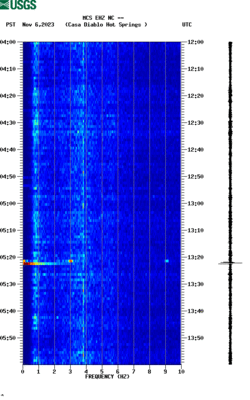 spectrogram thumbnail