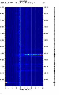 spectrogram thumbnail