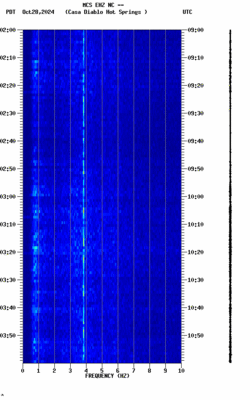 spectrogram thumbnail