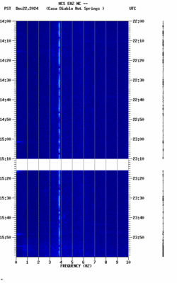 spectrogram thumbnail