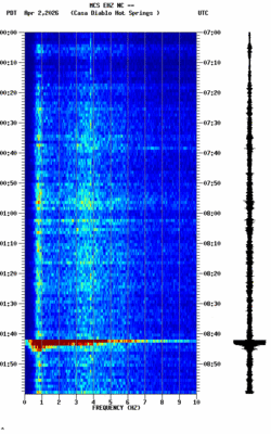 spectrogram thumbnail