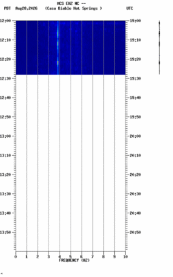 spectrogram thumbnail