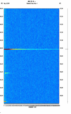 spectrogram thumbnail