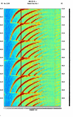 spectrogram thumbnail