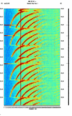spectrogram thumbnail
