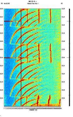 spectrogram thumbnail