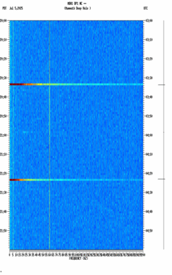 spectrogram thumbnail