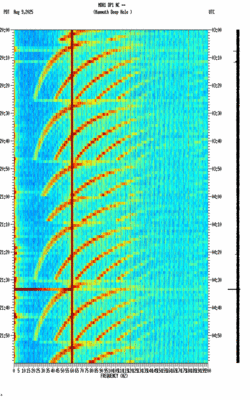 spectrogram thumbnail