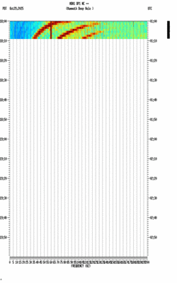 spectrogram thumbnail