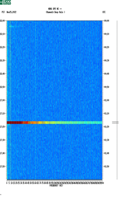 spectrogram thumbnail