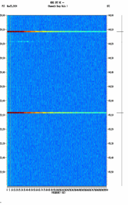 spectrogram thumbnail