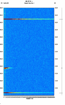 spectrogram thumbnail