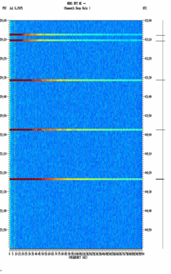 spectrogram thumbnail