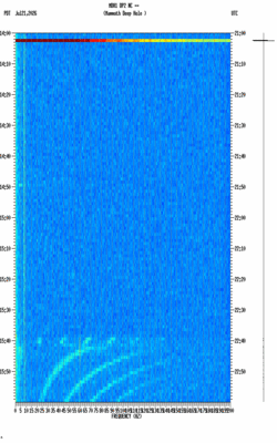 spectrogram thumbnail