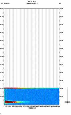 spectrogram thumbnail