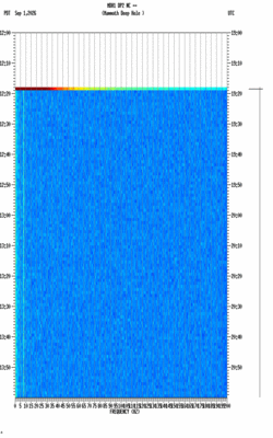 spectrogram thumbnail