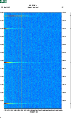 spectrogram thumbnail