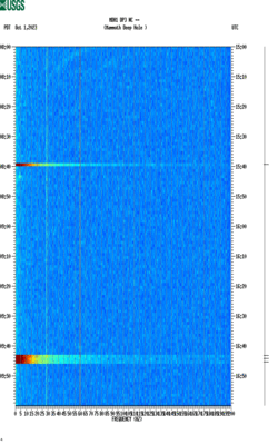 spectrogram thumbnail