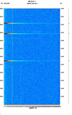 spectrogram thumbnail