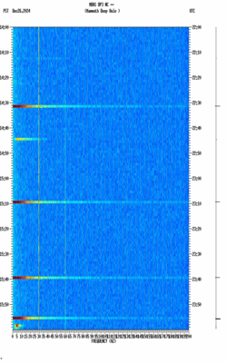 spectrogram thumbnail