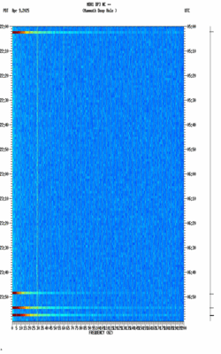 spectrogram thumbnail