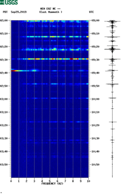 spectrogram thumbnail