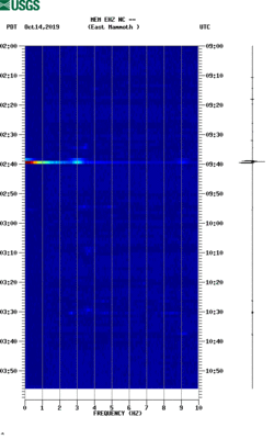 spectrogram thumbnail