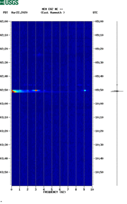 spectrogram thumbnail