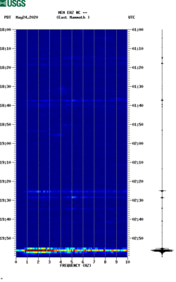 spectrogram thumbnail