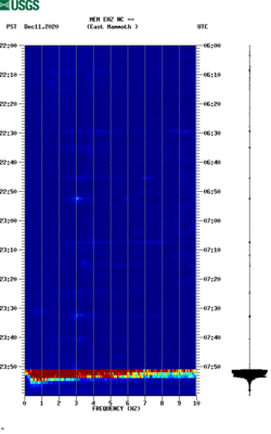 spectrogram thumbnail