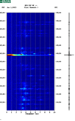 spectrogram thumbnail