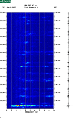 spectrogram thumbnail