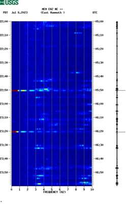 spectrogram thumbnail