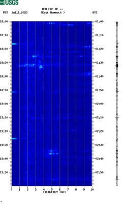 spectrogram thumbnail