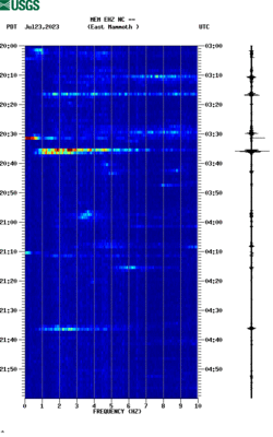 spectrogram thumbnail