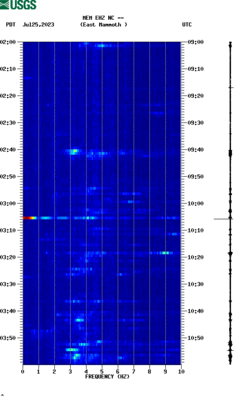 spectrogram thumbnail