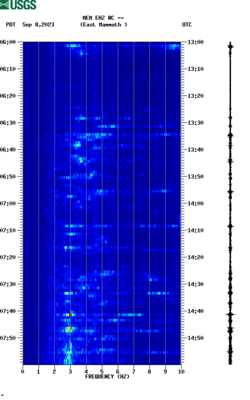 spectrogram thumbnail