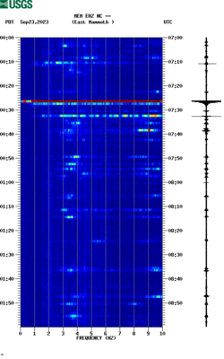 spectrogram thumbnail