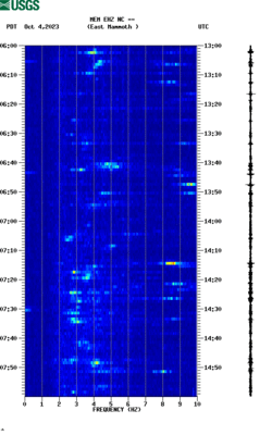 spectrogram thumbnail