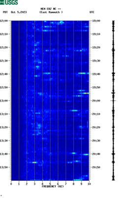 spectrogram thumbnail