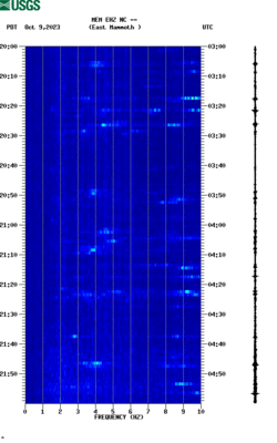 spectrogram thumbnail